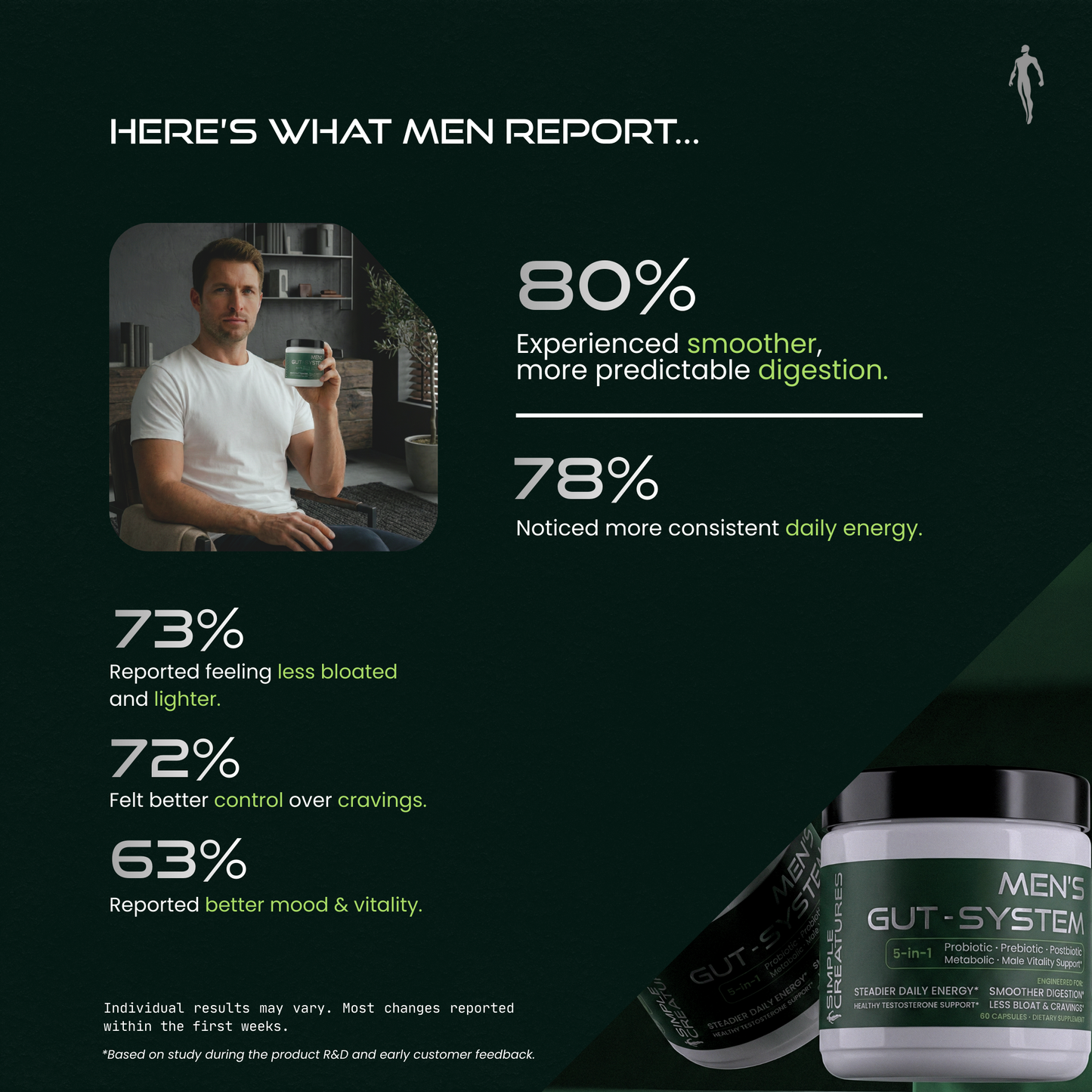 Men's Gut System (5-1) - Akkermansia Probiotic for Digestion, Energy + Men's Performance Support - 60ct USA GMP Certified